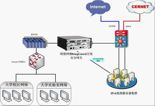 联想网御全力保障IPv6网络安全