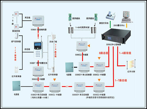 小区总线联网报警系统全国盛大招商 携手九正，共创智慧安防新篇章