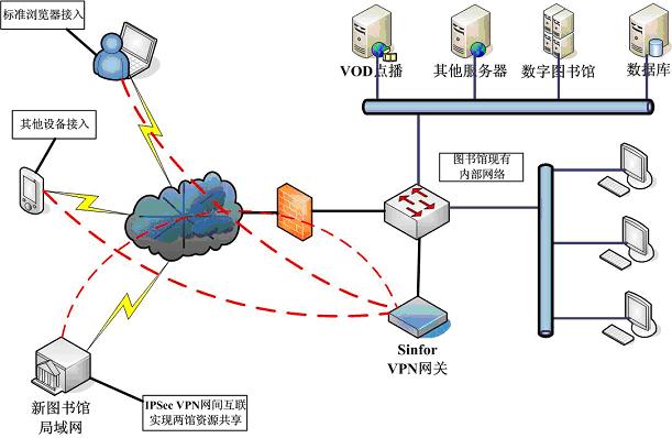 深信服SSLVPN设备走进电子科技大学，强化校园信息安全防线