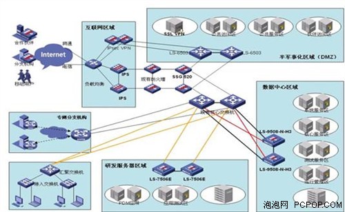 网络拓扑的可管理性与信息安全设备销售 构建安全、高效的网络生态