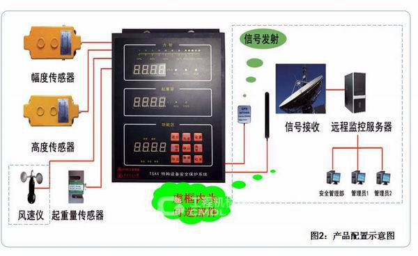 方圆集团特种设备安全保护系列产品完成复审，信息安全设备销售迈上新台阶