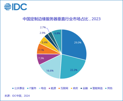 信息安全设备销售 护航数字时代的核心策略与市场洞察