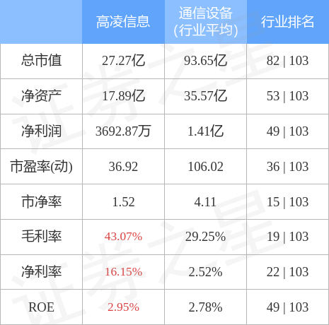 信息安全设备销售 从“卖盒子”到“卖能力”的转型之道