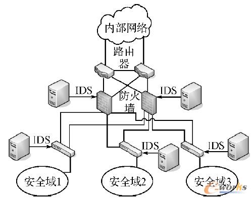 信息安全设备管理私有云建设研究——基于拓步ERP的实践探索