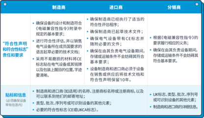 1年线上销售超1129亿欧元，电子产品稳霸江山！在亚马逊销售信息安全设备要注意哪些？