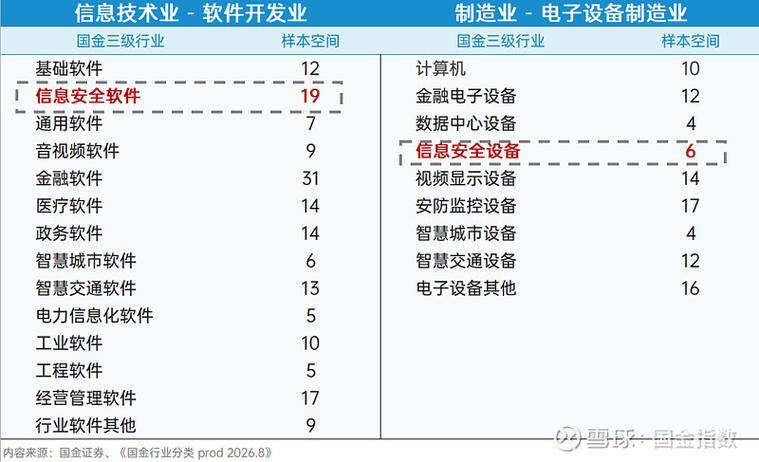国金信息安全指数覆盖下的信息安全设备销售 成分股与行业趋势解析