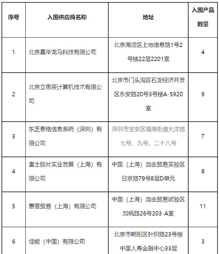 全国税务系统信息安全挑战 信息化建设与设备入围详情及信息安全设备销售分析
